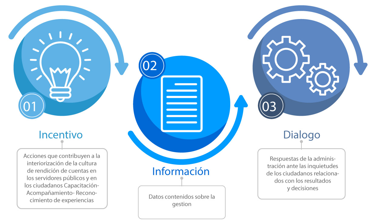 elementos rendicion